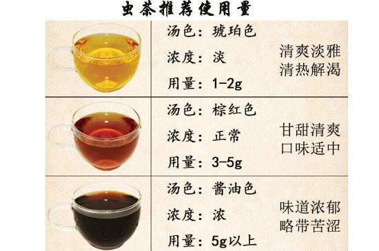 茶葉名稱大全和圖片，茶葉名字大全三四個(gè)字！