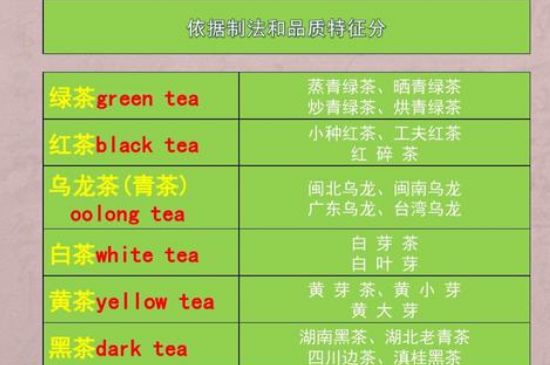 茶葉名稱大全和圖片，茶葉名字大全三四個(gè)字！