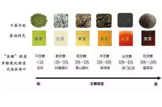 茶葉名稱大全和圖片，茶葉名字大全三四個(gè)字！