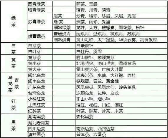 各種茶葉名稱對應(yīng)圖片，中國茶大全！