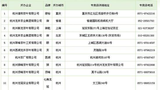 杭州買龍井茶攻略，怎么買到正宗的西湖龍井？