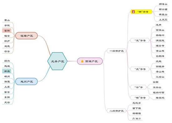 杭州買龍井茶攻略，怎么買到正宗的西湖龍井？