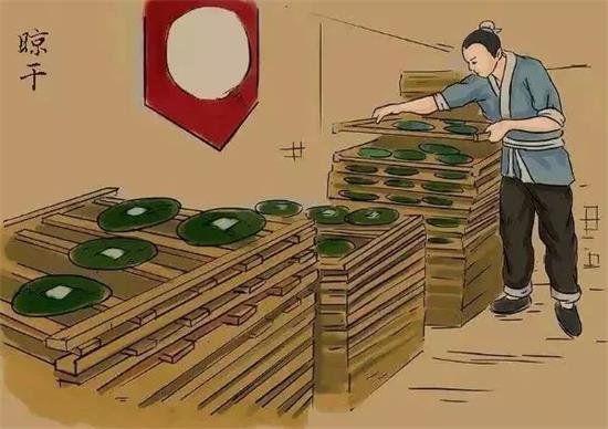 制茶八步驟，制茶工藝流程圖