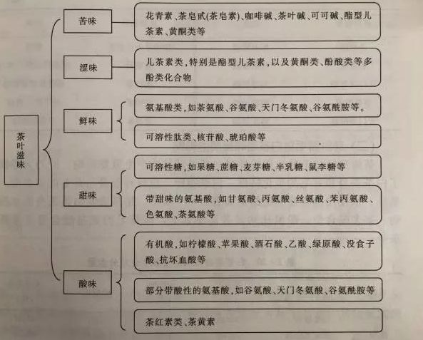 什么綠茶口味重口感濃郁，口味比較重的綠茶都有那些？