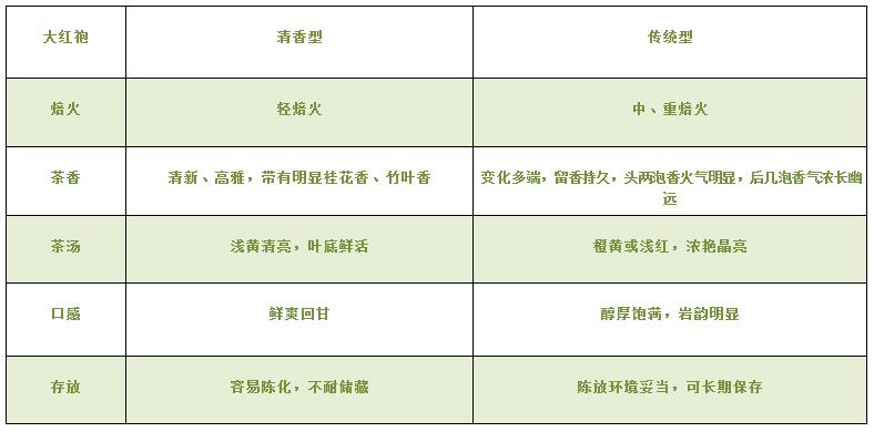 大紅袍可以放10年嗎，大紅袍放了十年能喝嗎